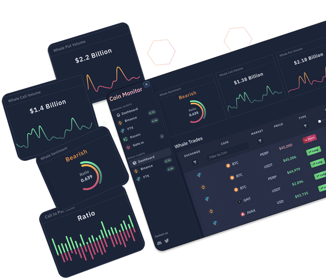 The most advanced crypto alerts & monitoring tool